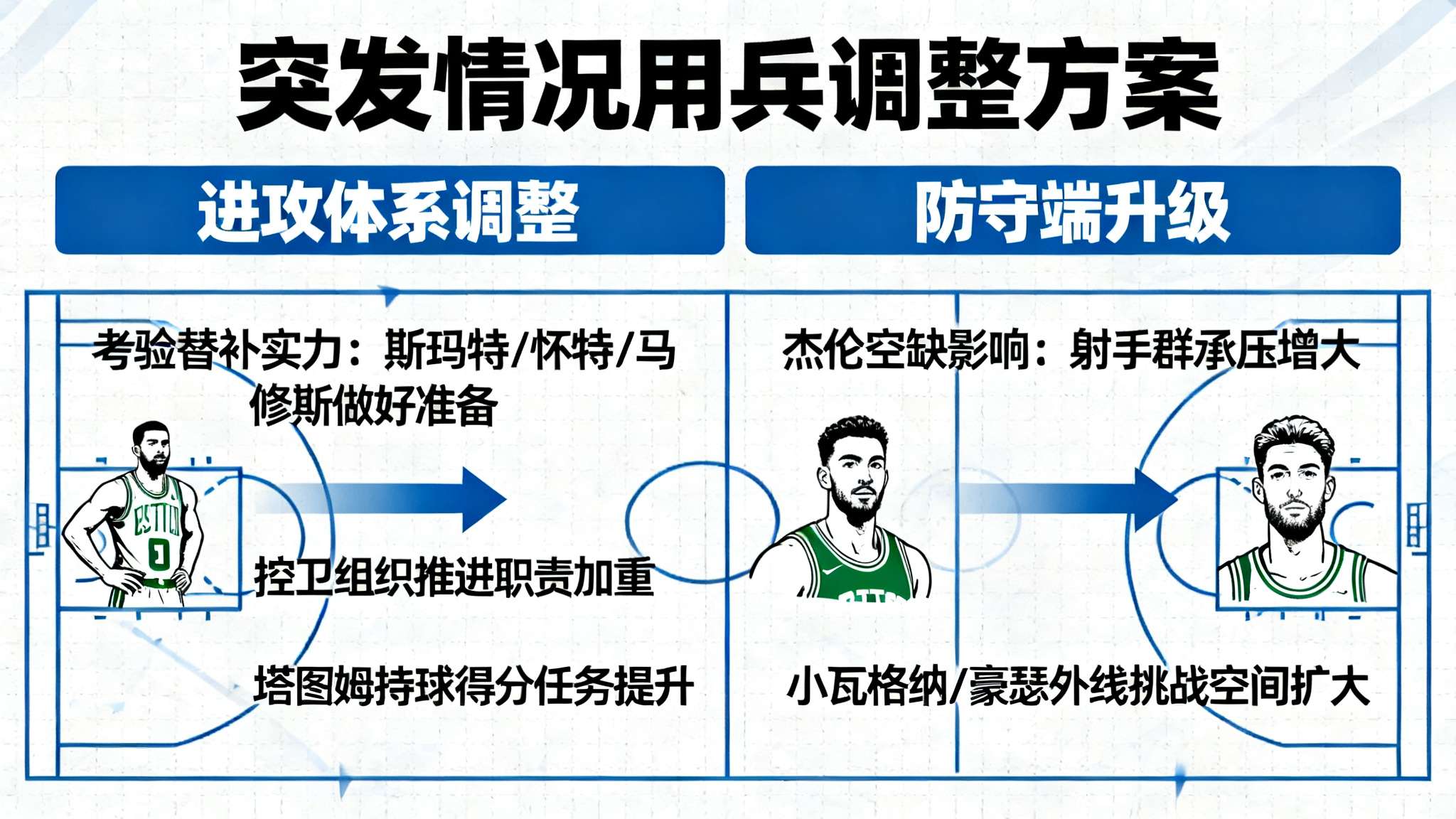 猛龙对阵凯尔特人伤病报告